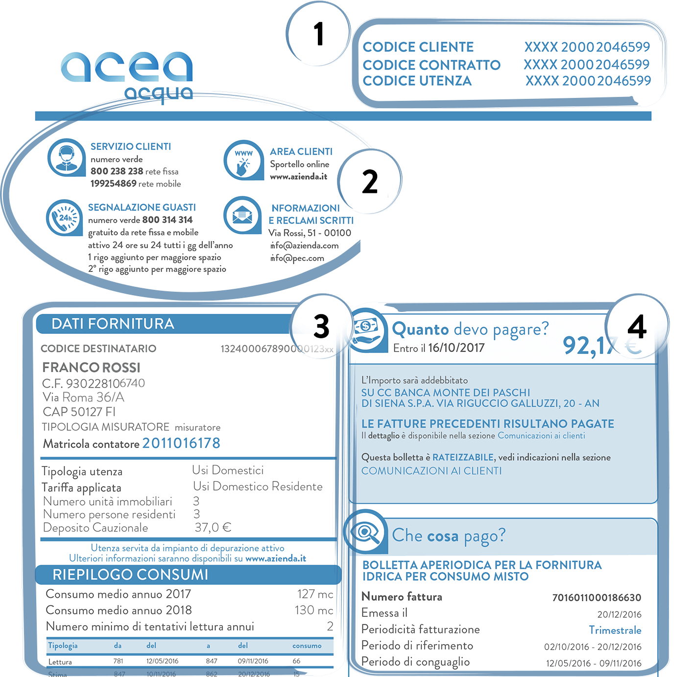 Infografica su come leggere la bolletta dell'acqua di Acea