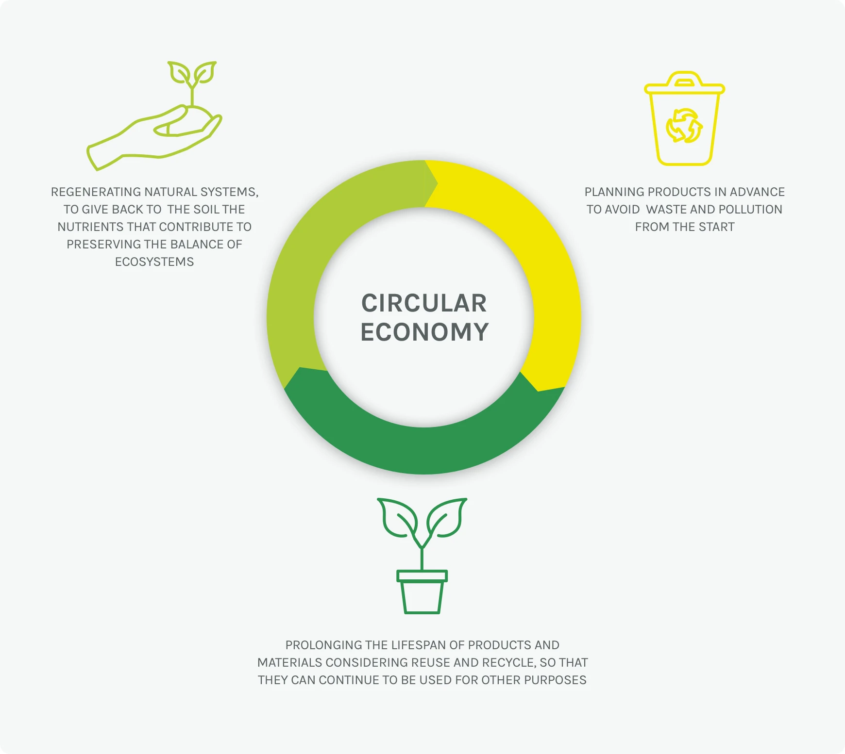Infographic on the circular economy