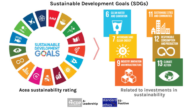 Sustainable Development Goals (SGD)