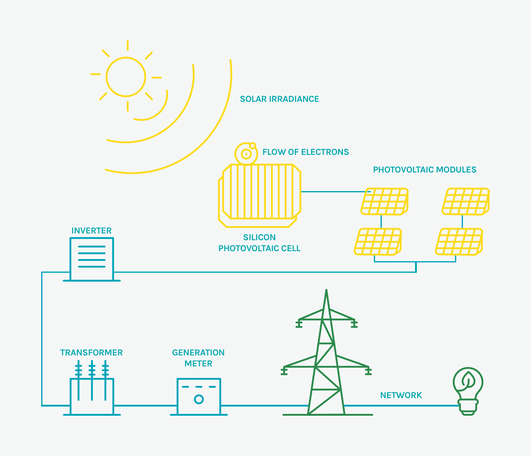 Infographic - Photovoltaic plant