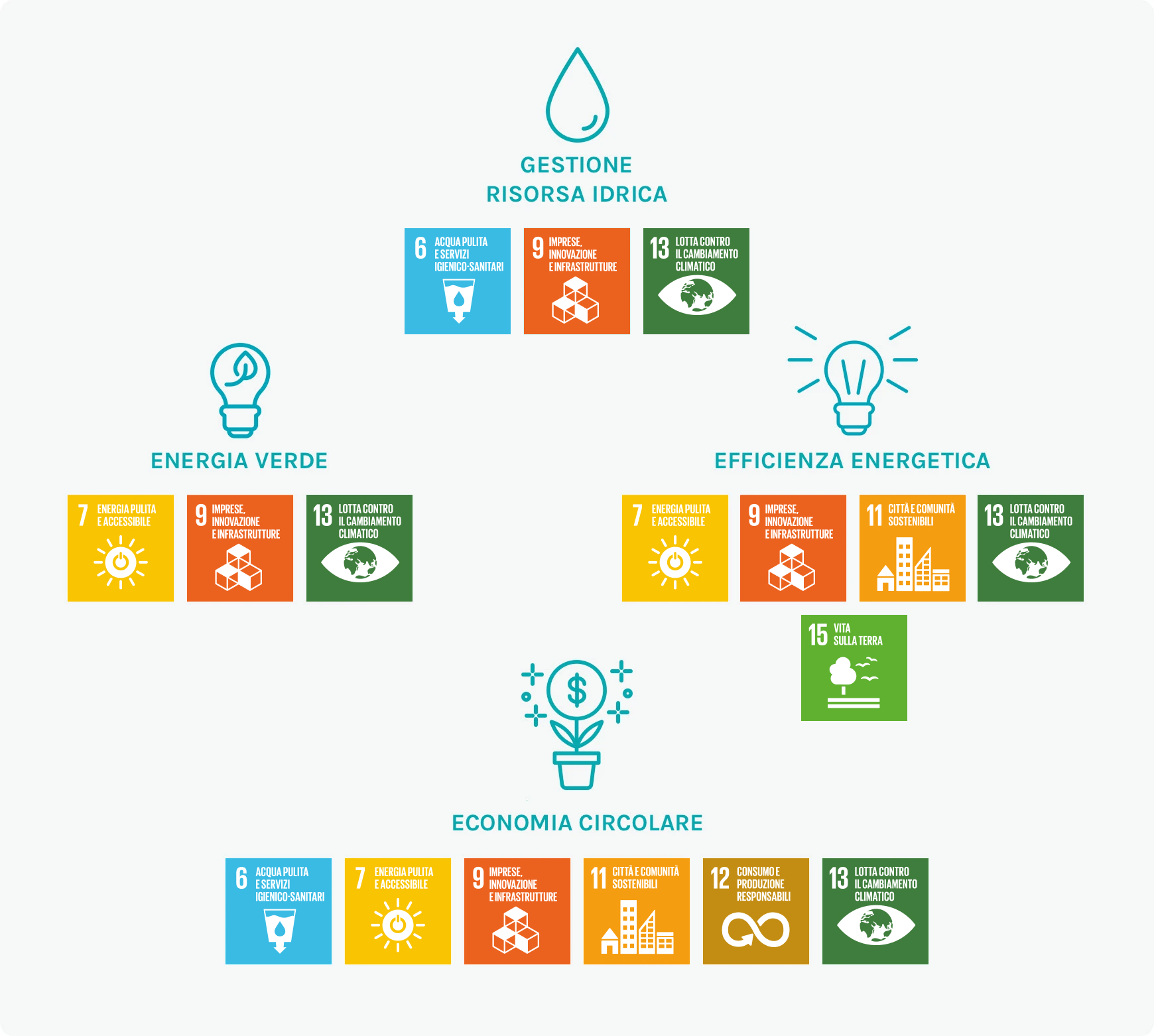Obiettivi di sviluppo sostenibile (SGD)