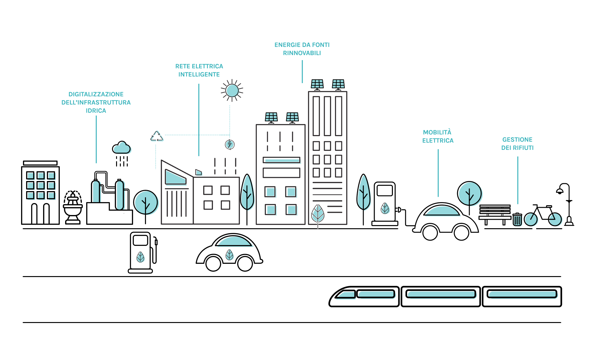 infografica Città sostenibile