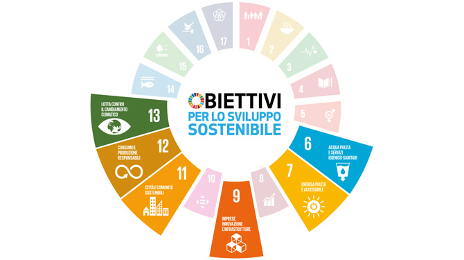 Infografica su transizione energetica ed obiettivi di sviluppo sostenibile ONU sostenuti da Acea